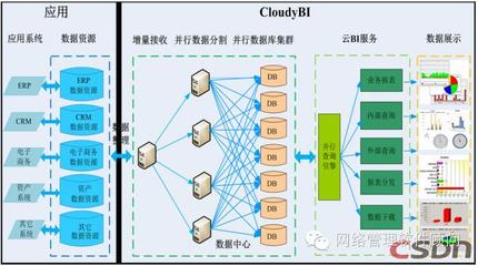 不懂Hadoop，怎敢自稱大數(shù)據(jù)行家？——數(shù)據(jù)處理與存儲(chǔ)服務(wù)的核心基石